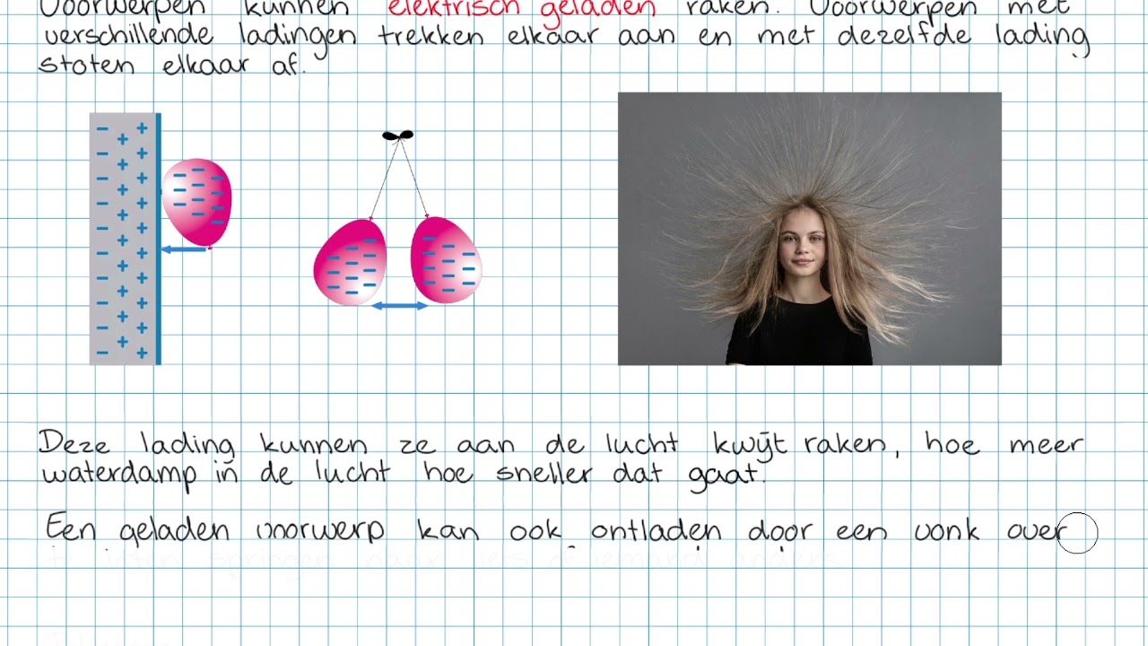 Onweer 3M NOVA H4.4 | NASK Thuis