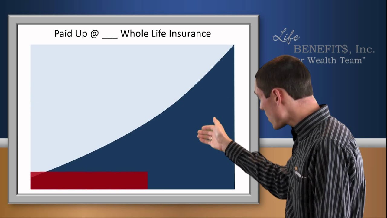 Types of Life Insurance