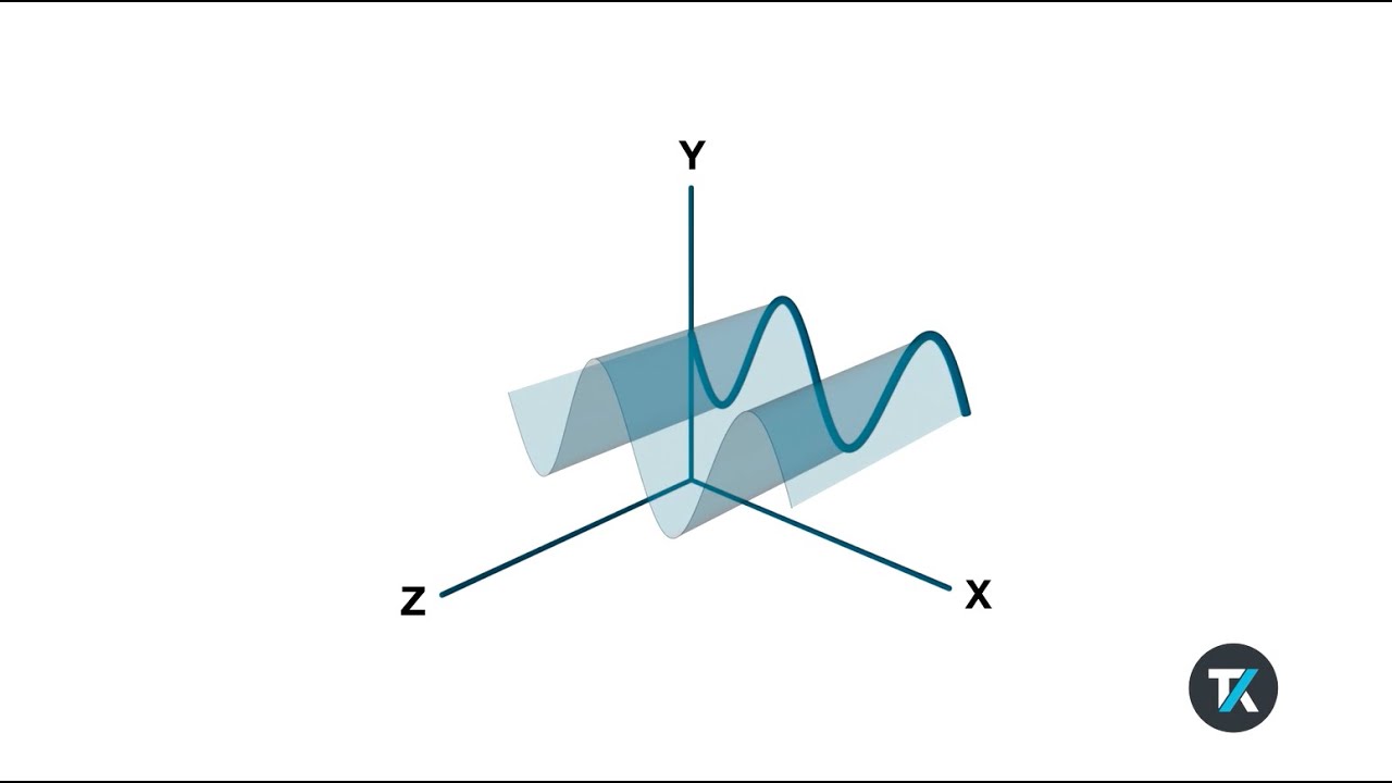 How to Set Up Oscilloscope Probes, Vertical and Horizontal Scale (Part 1)