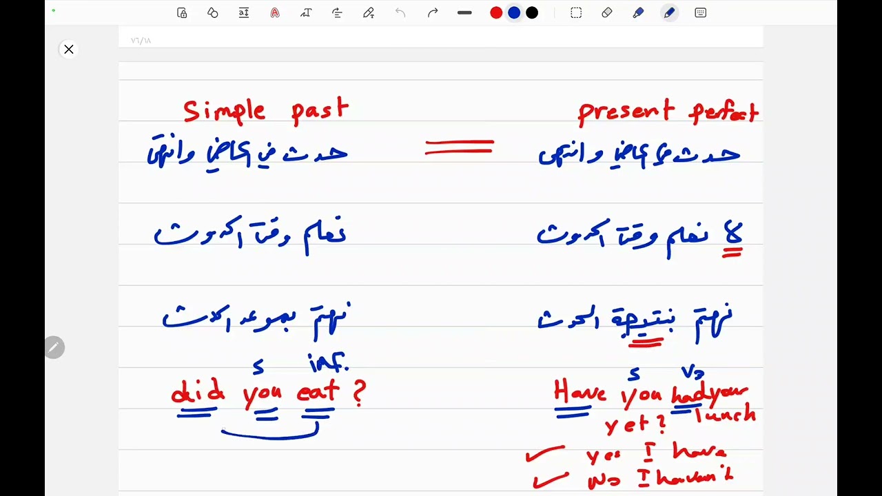 الحصة السادسة - توجيهي 2005 (الماضي البسيط - Simple past)