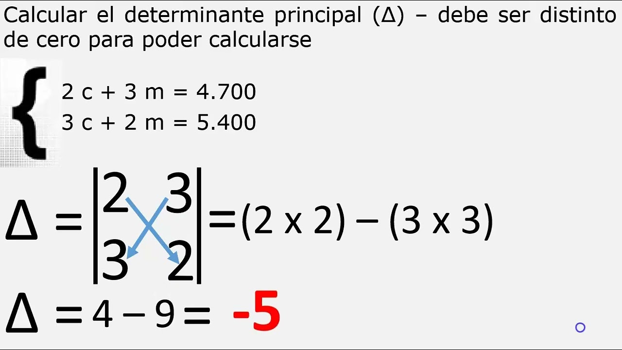 Sistema de Ecuaciones de 2 x 2 - Método de la Regla de Cramer