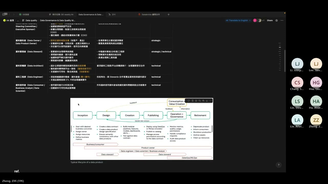 data quality overview ZY