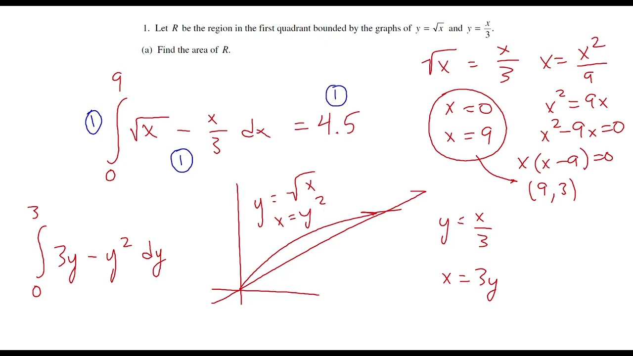 2008 Form B AP Calculus AB FRQ #1 - Area and Volume