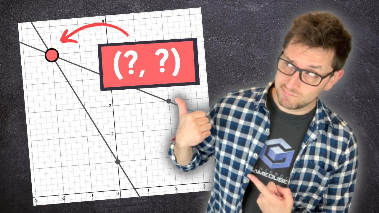 Can YOU find the point of intersection of the lines by graphing?
