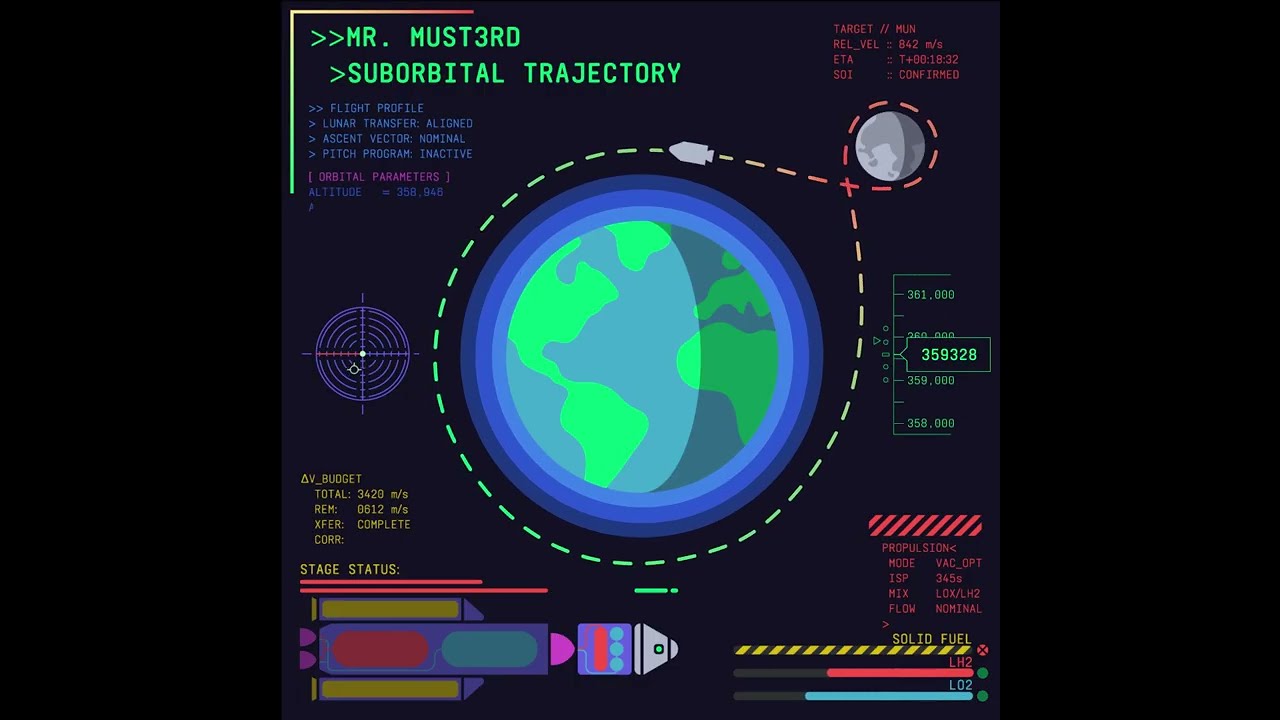 Mr. Must3rd, Hydrazine-22, Vinny Productions- Suborbital Trajectory