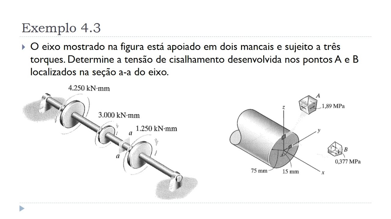 Aula 14 - Exemplo 4.3 - Unidade IV - Torção - Fórmula da torção - Resistência dos Materiais