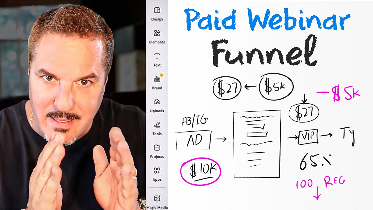 The ONLY Video You Need on Building a Paid Webinar Funnel (13X ROAS)