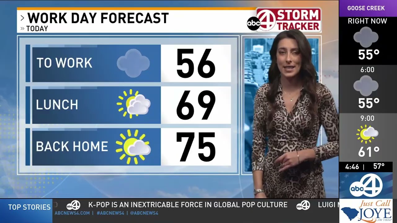 January 9, 2026 Forecast