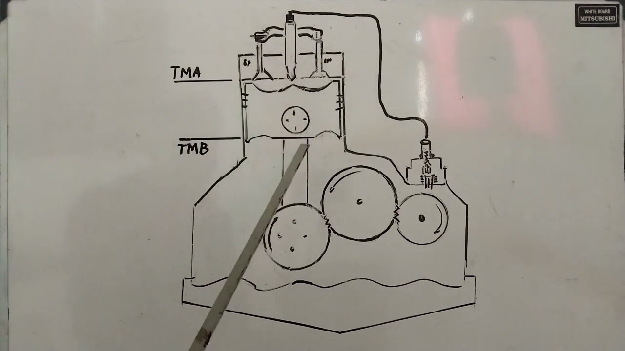 Engine susah hidup padahal FIP baru,injector baru,timing pun pas.Begini caranya..