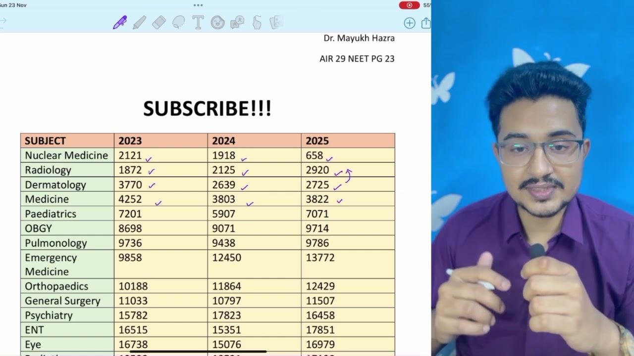 NEET PG 2025 Round 1 Cut Off| Most Demanding Branches of NEET PG | #neetpg2025 #neetpgcouncelling 