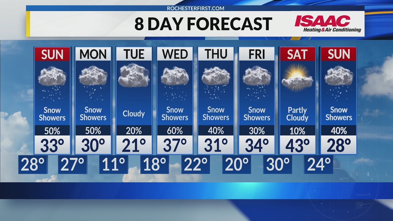 Rochester's Saturday Night Weather Forecast