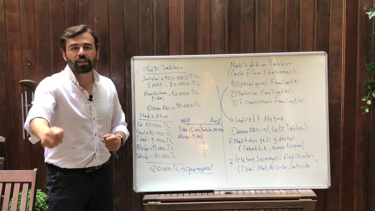 Nakit Akım Tablosu