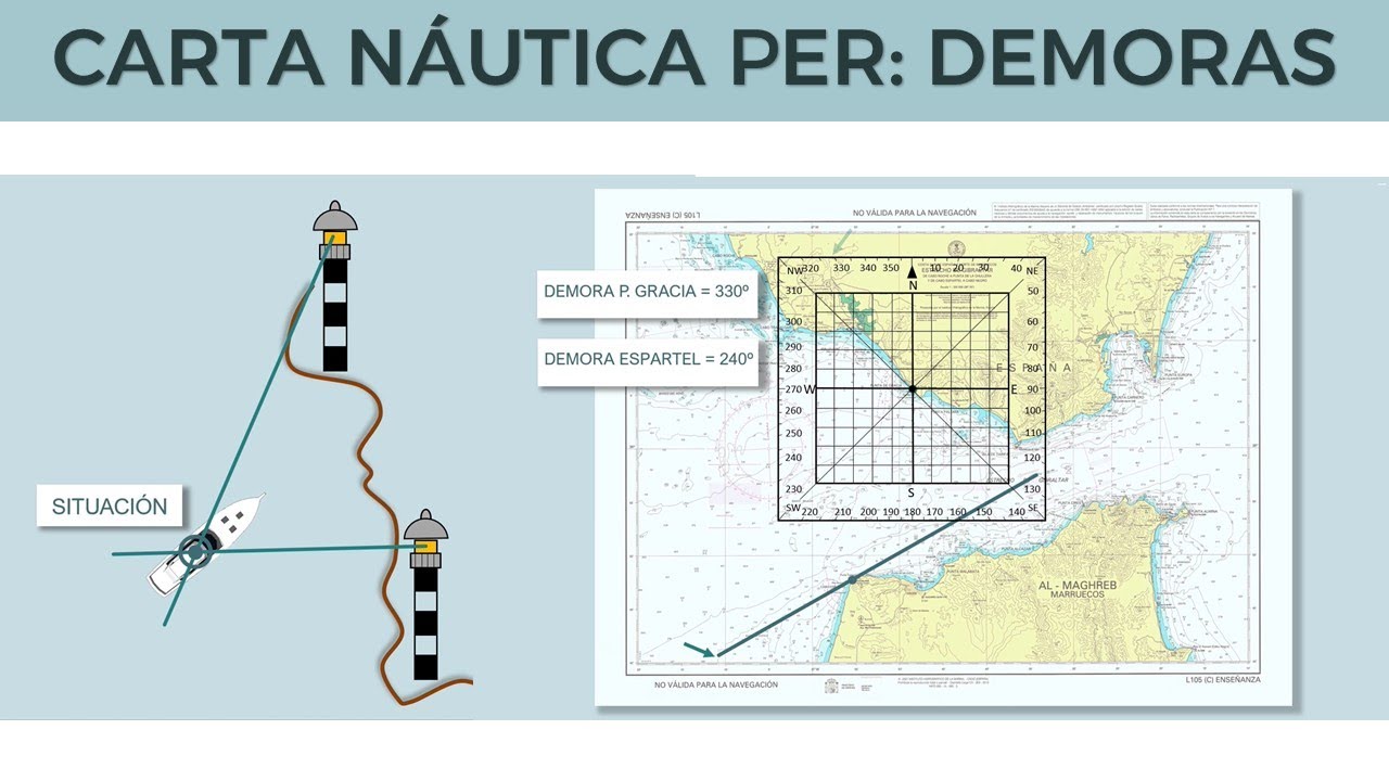 Carta náutica PER: demoras