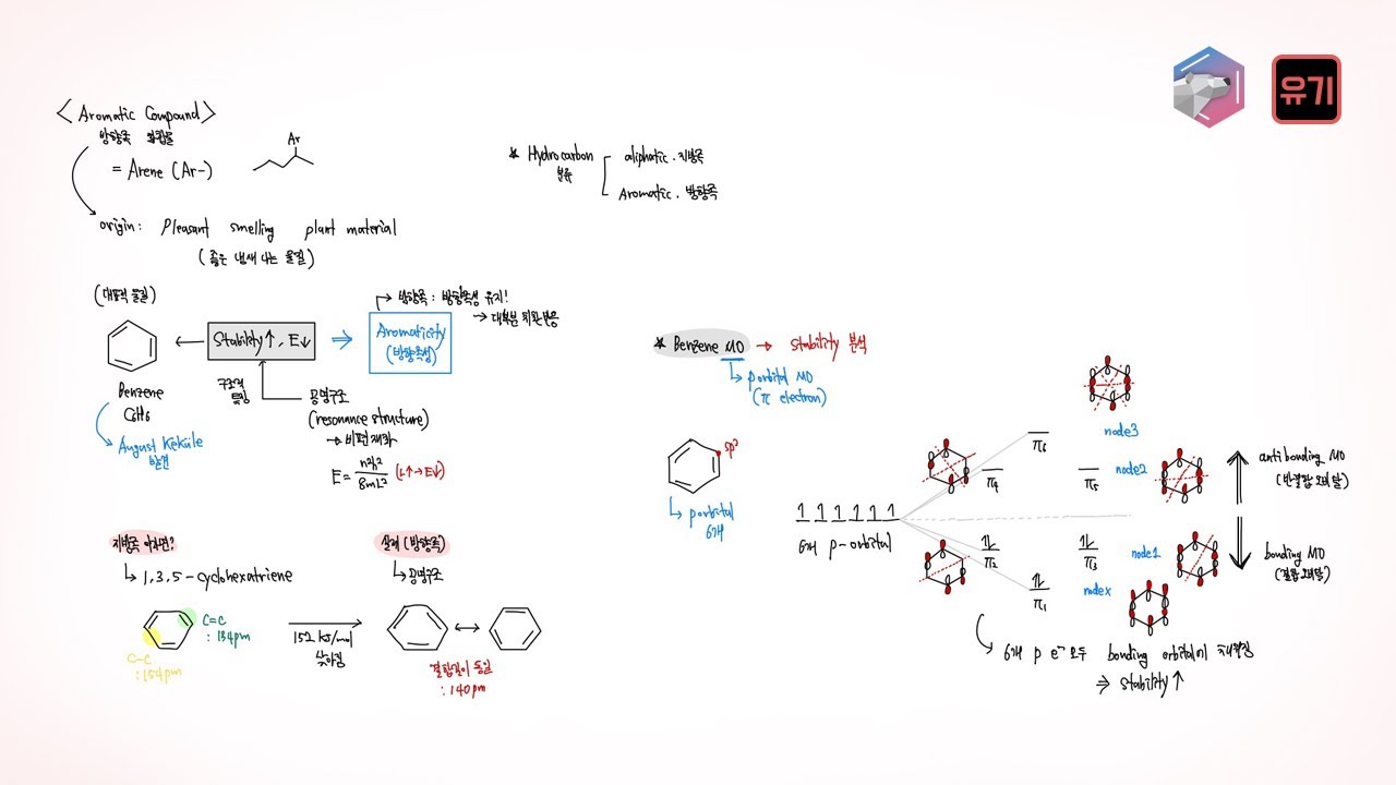 [유기화학] 방향족 화합물 (14분 정리)