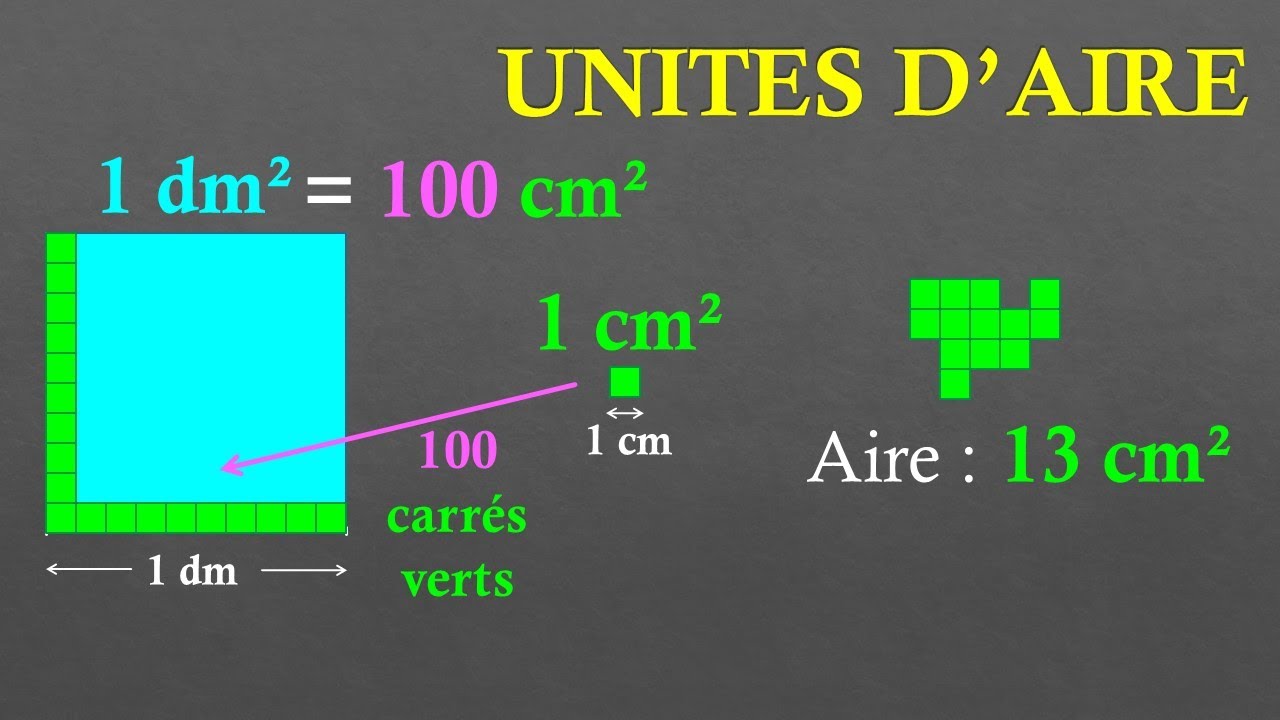 6e Comprendre les unités d'aire