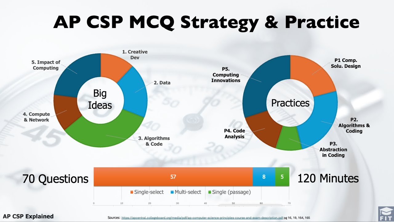 🎯 AP CSP MCQ Strategy & Practice | Focused Review on Big Ideas & Top Exam Topics