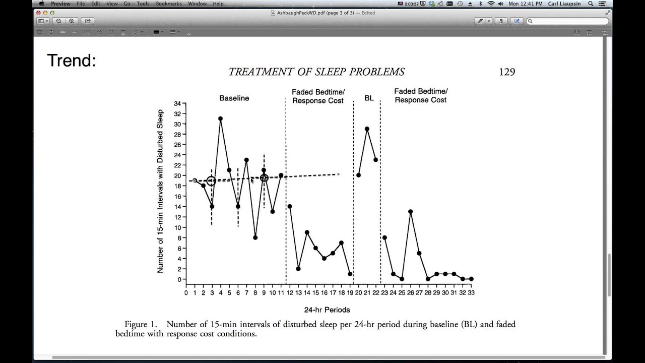 Single Subject Research: Visual Analysis of Trend