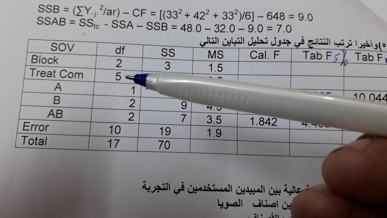 مثال محلول كاملا من تجربة ذات عاملين بتصميم قطاعات عشوائية كاملة