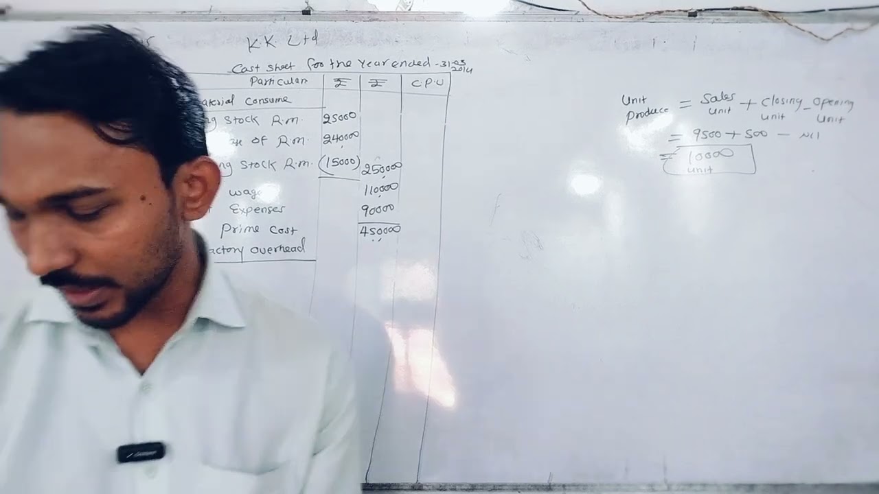 L-5 Cost Sheet Q.15  K.K Ltd ( Per Units Cost Method )  April 2010