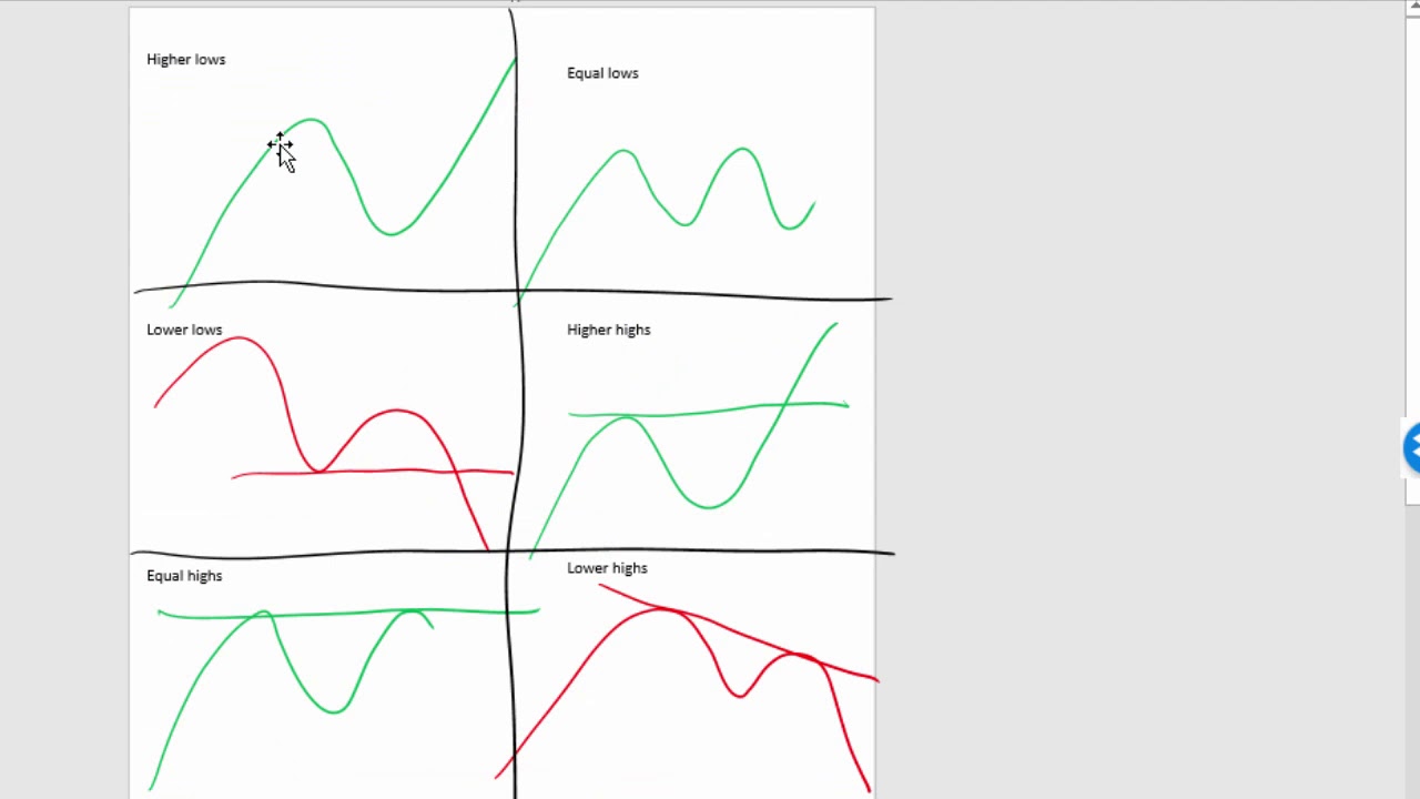 Top Tips on Trading Index CFDs