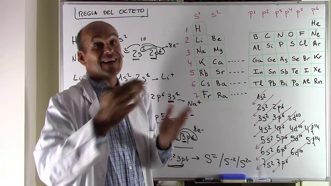 REGLA DEL OCTETO