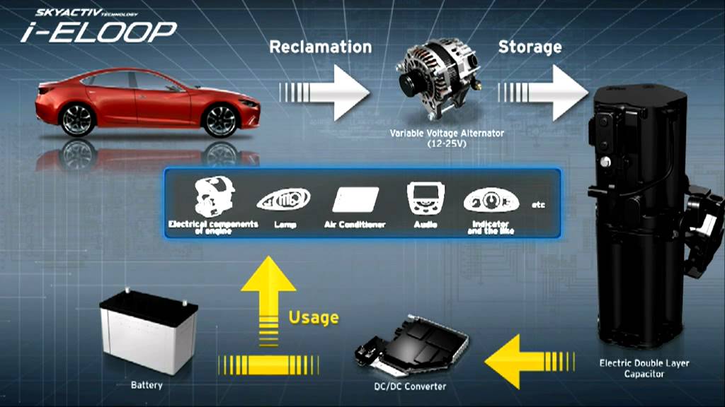 &iexcl;-ELOOP Mazda's unique regenerative braking system