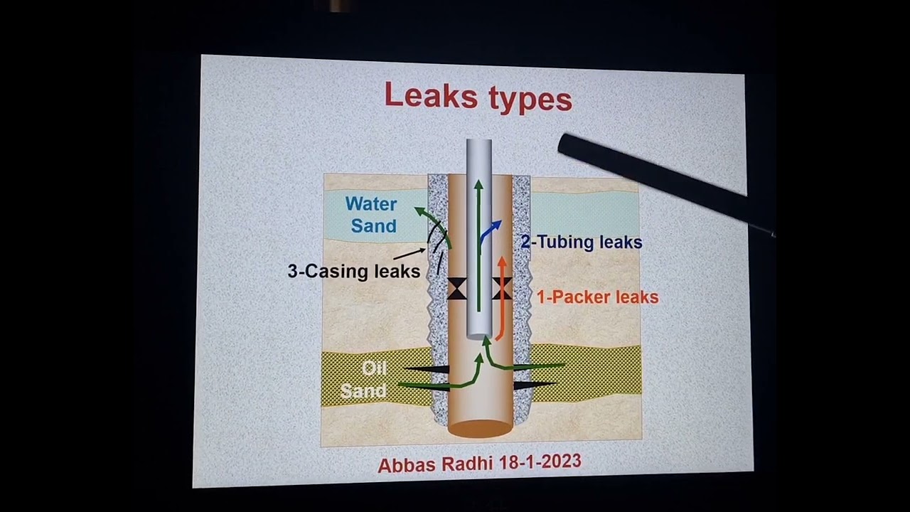 مشاكل انتاج الابار : شرح مشكلة ال leaks