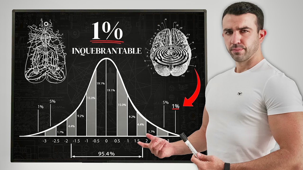 Cómo tener la Mentalidad Inquebrantable del 1%