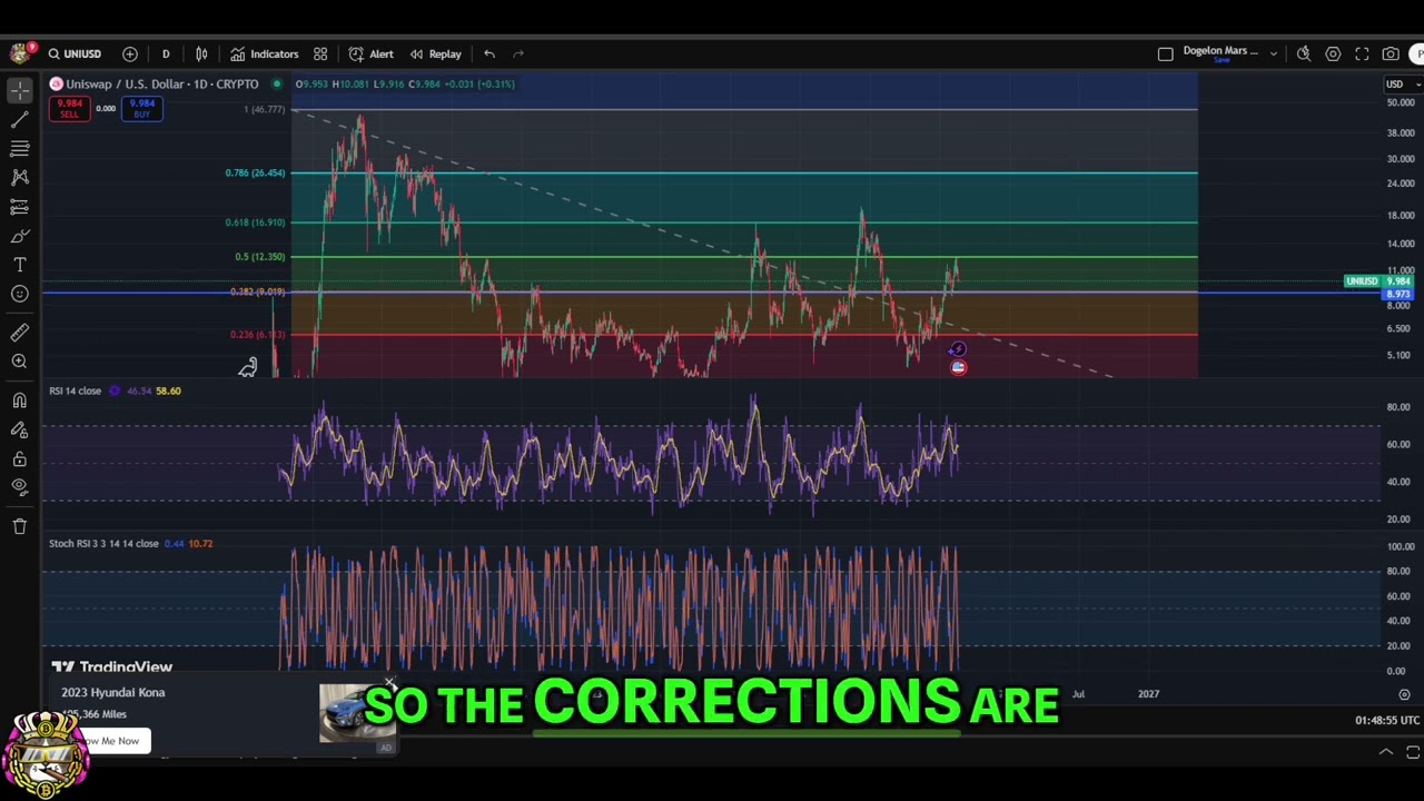 Uniswap UNI Analysis: Macro Bullish Above $9, Key Levels Explained #shorts