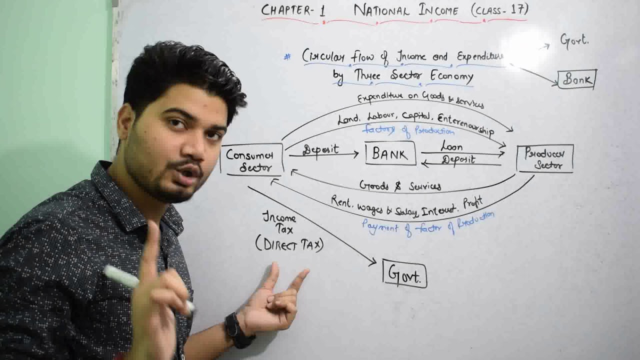 Chapter – 1 (Class -17)  National Income [ Circular Flow of Income and Expenditure ]