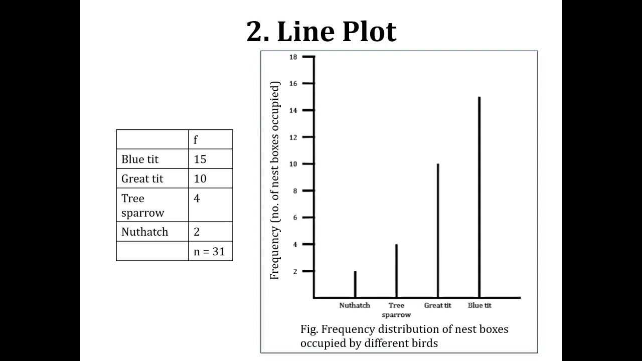 Data Presentation; Making Graphs; Histograms, Scattergrams & Pie or Circle Charts