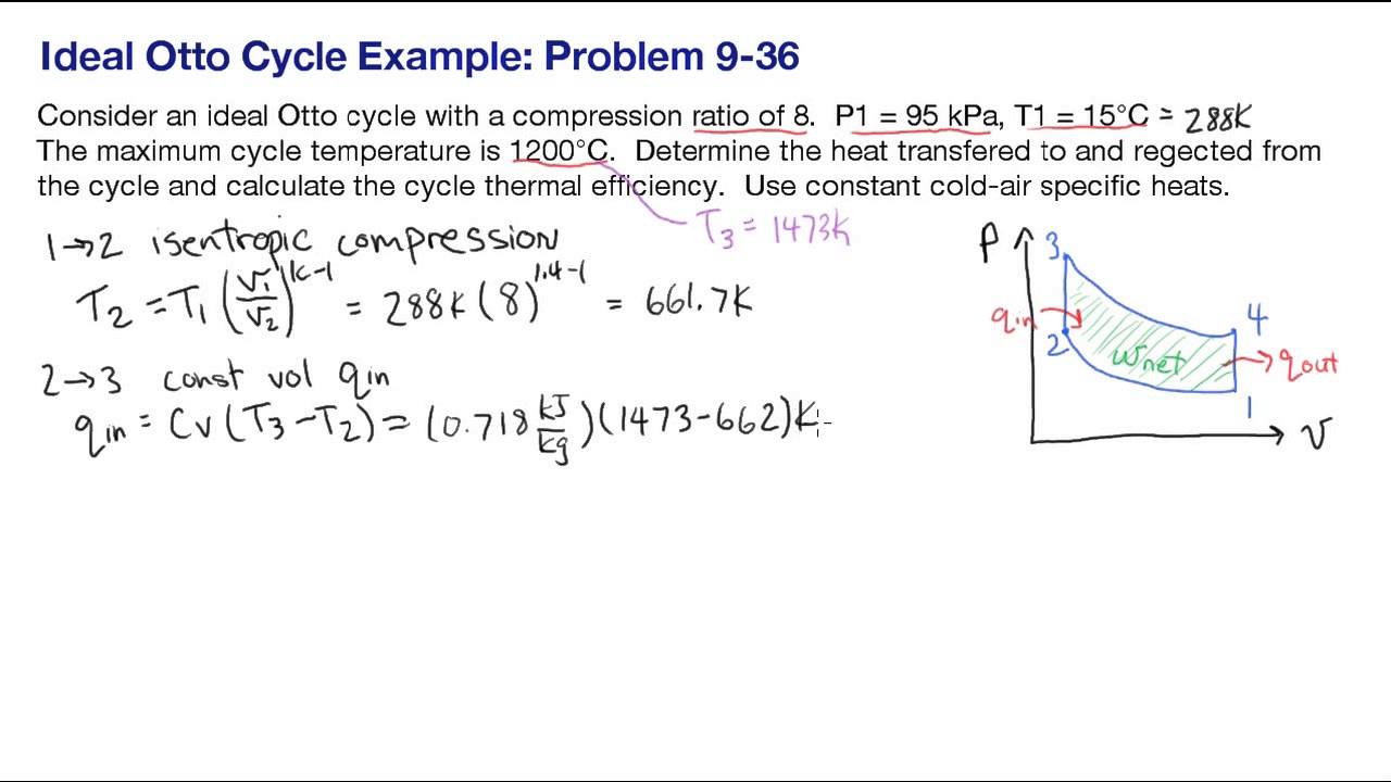 Example: solving an ideal Otto cycle