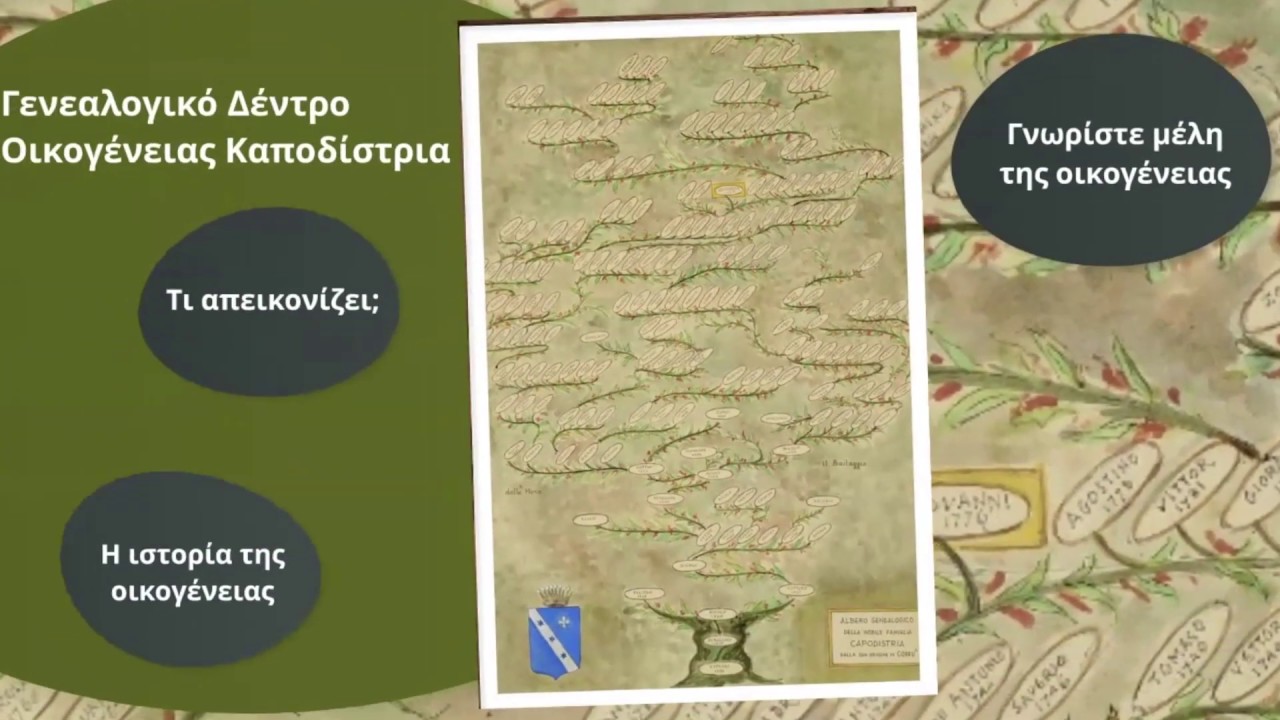 Η Οικογένεια του Ιωάννη Καποδίστρια & το Γενεαλογικό Δέντρο των Καποδίστρια