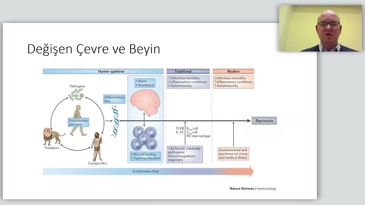 08.04.2021 - Nütrisyon Network - Beyin ve Beslenme: Duygu Durumu, Beslenme ve Nütrientler