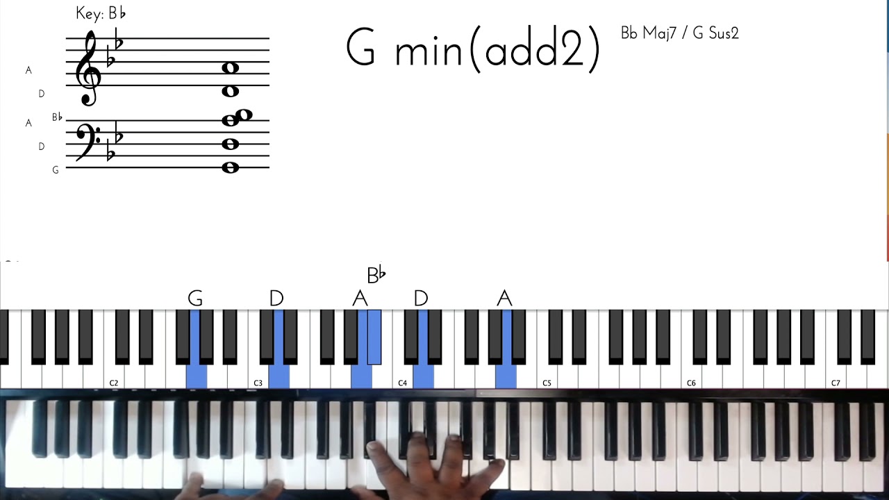 So beautiful by Musiq Soul Child  piano tutorial