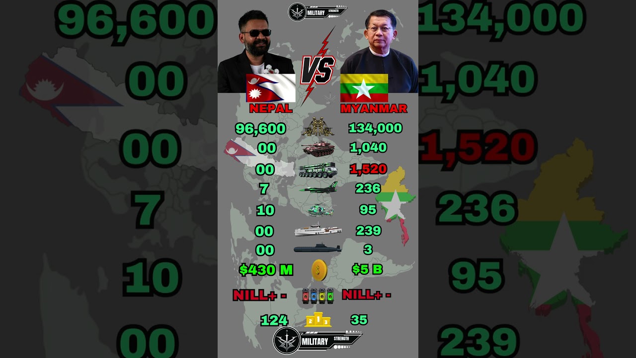 Nepal vs Myanmar Military Power Comparison 2026