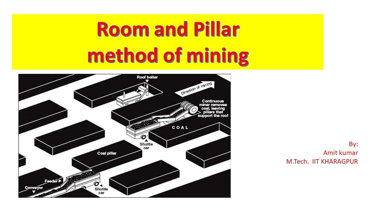 Room And Pillar Method of Mining