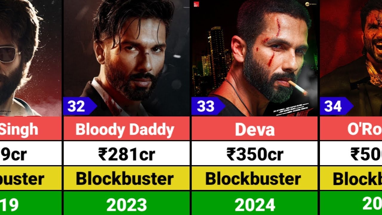 Shahid Kapoor All Hits and Flops Movies List | O'Romeo