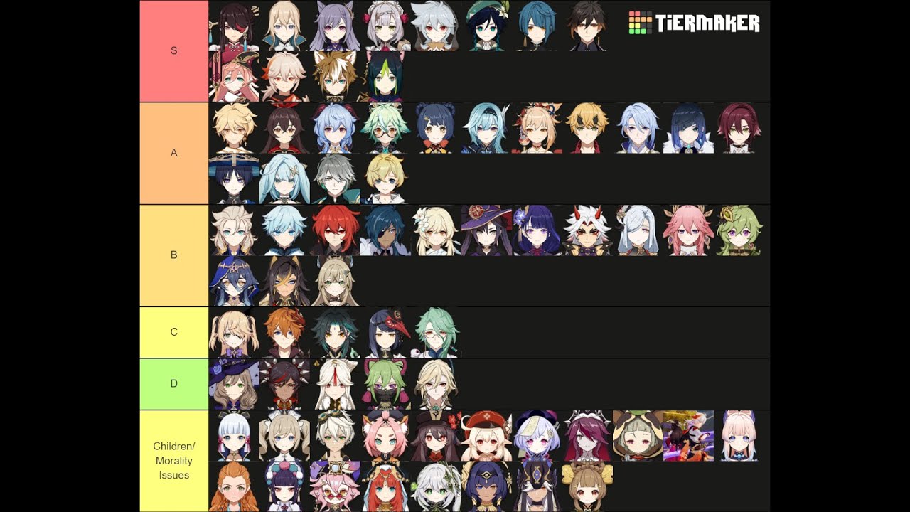 Genshin Impact Smash or Pass tier list
