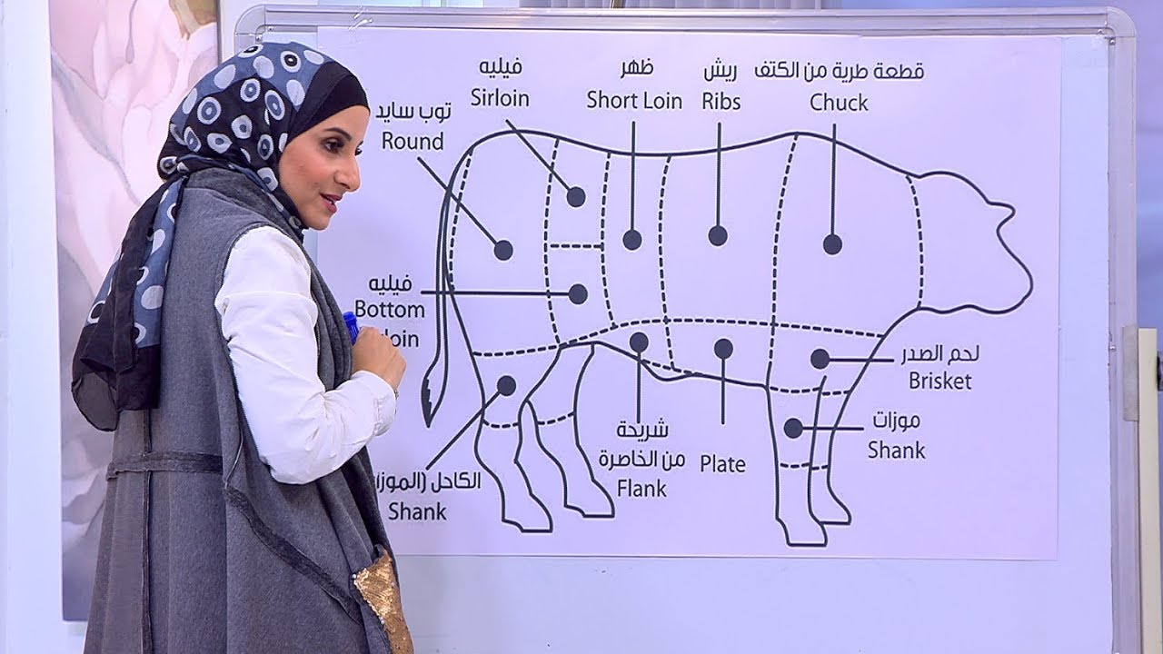 ازاي تعرفي قطعة اللحمة المناسبة لكل أكلة| هي وبس