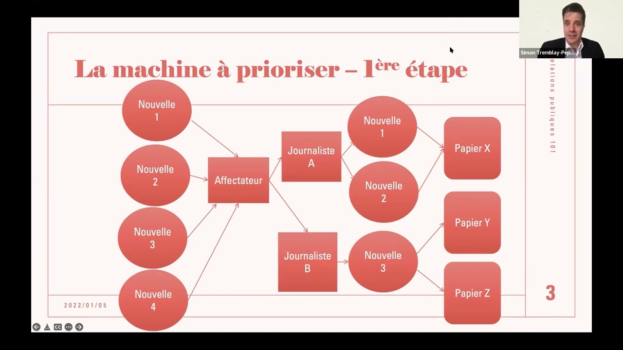 Formation virtuelle : Relations publiques 101 pour organisations et mouvements