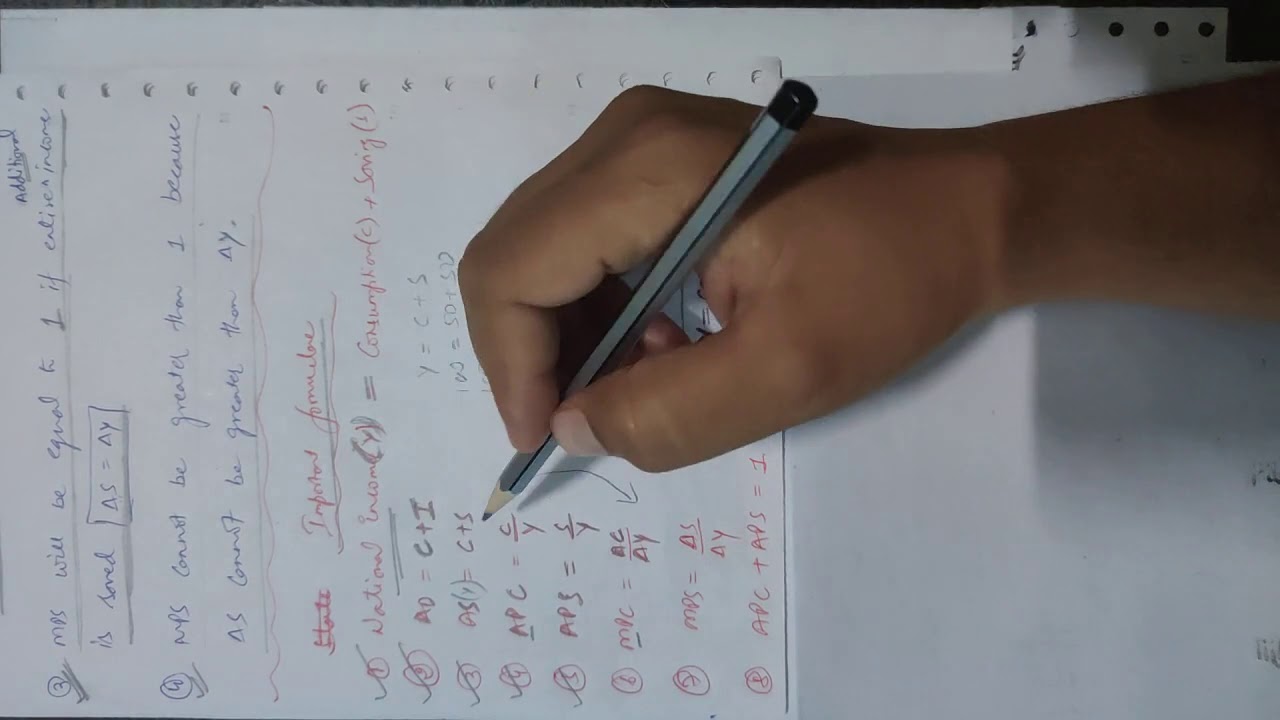 Marginal Propensity to Save