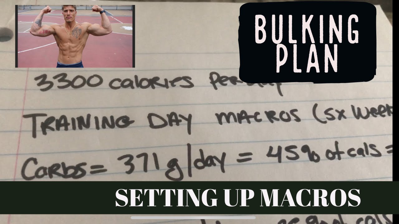 BULKING PLAN 160-170LBS | PUSH PULL LEGS PROGRESSIVE OVERLOAD PROGRAM | HOW TO DETERMINE MACROS