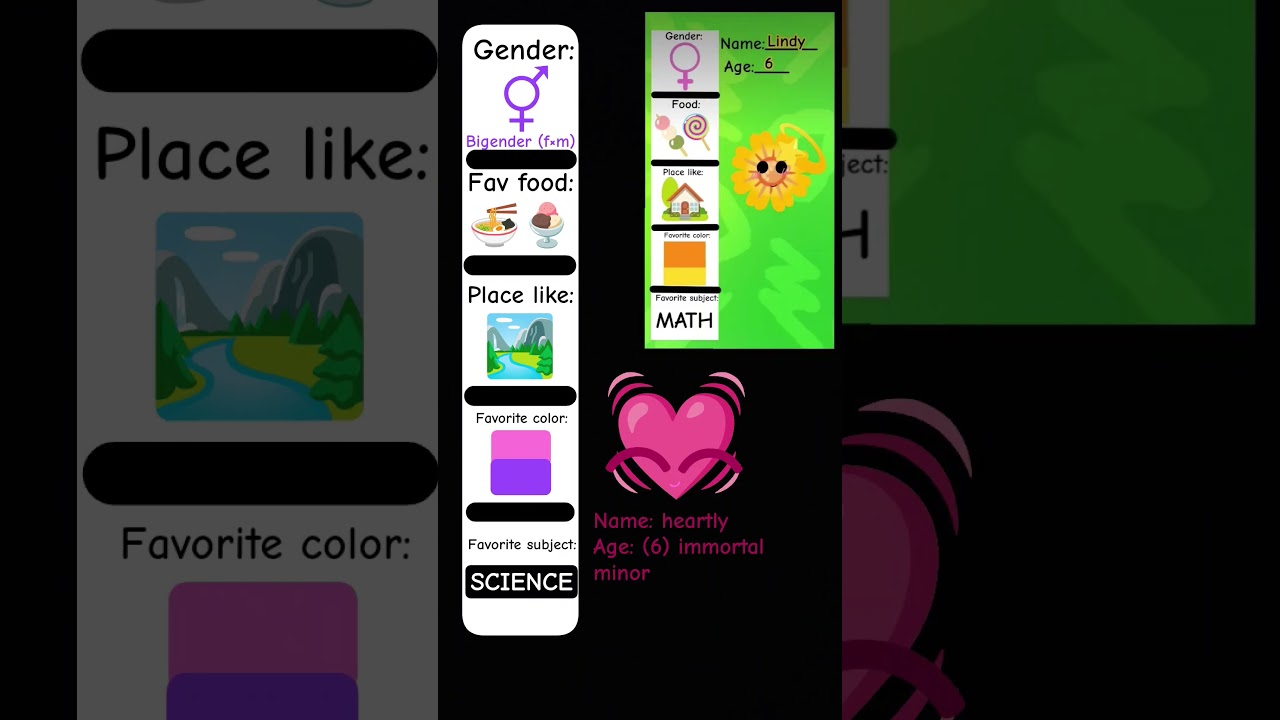 if you don't know what bigender is it's like a person who has two genders female and male!