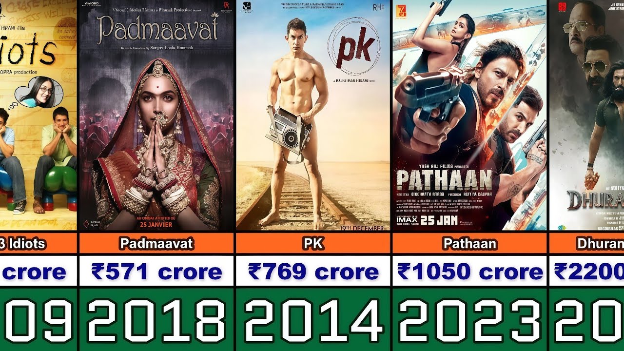 25 Highest Grossing Hindi Movies