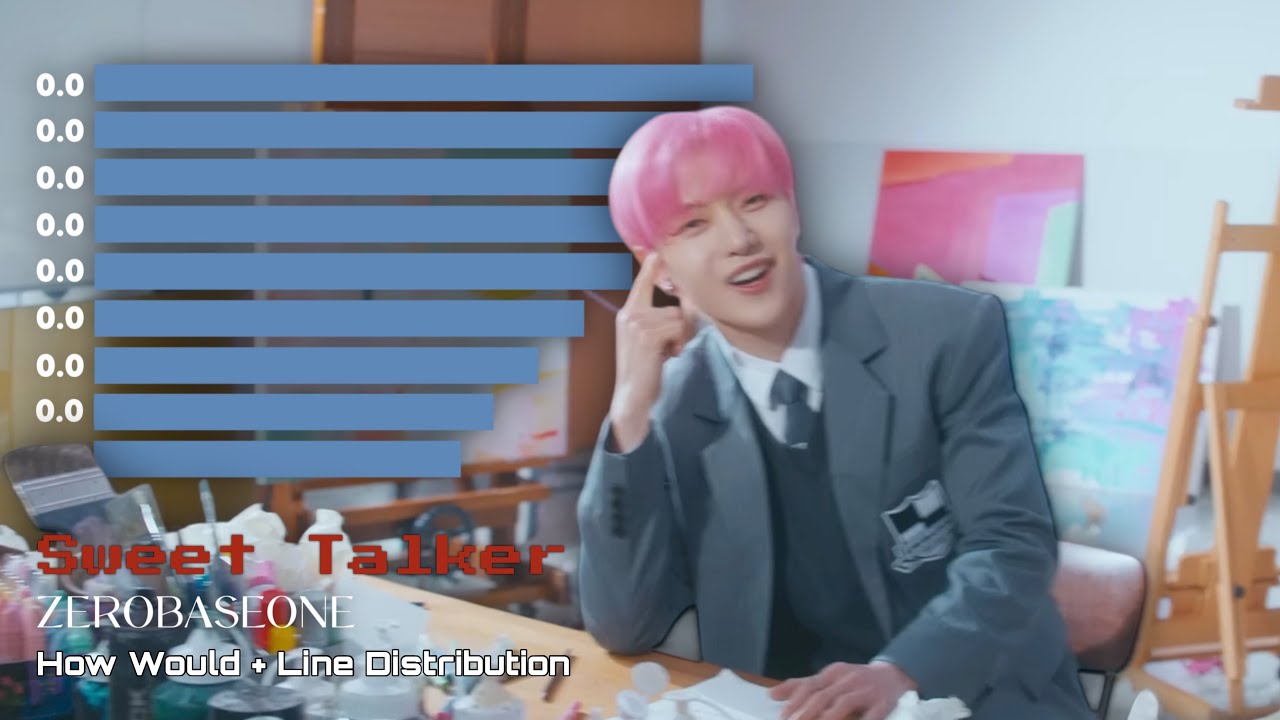 How Would ZEROBASEONE sing Sweet Talker - TWICE 🍭 | Line Distribution