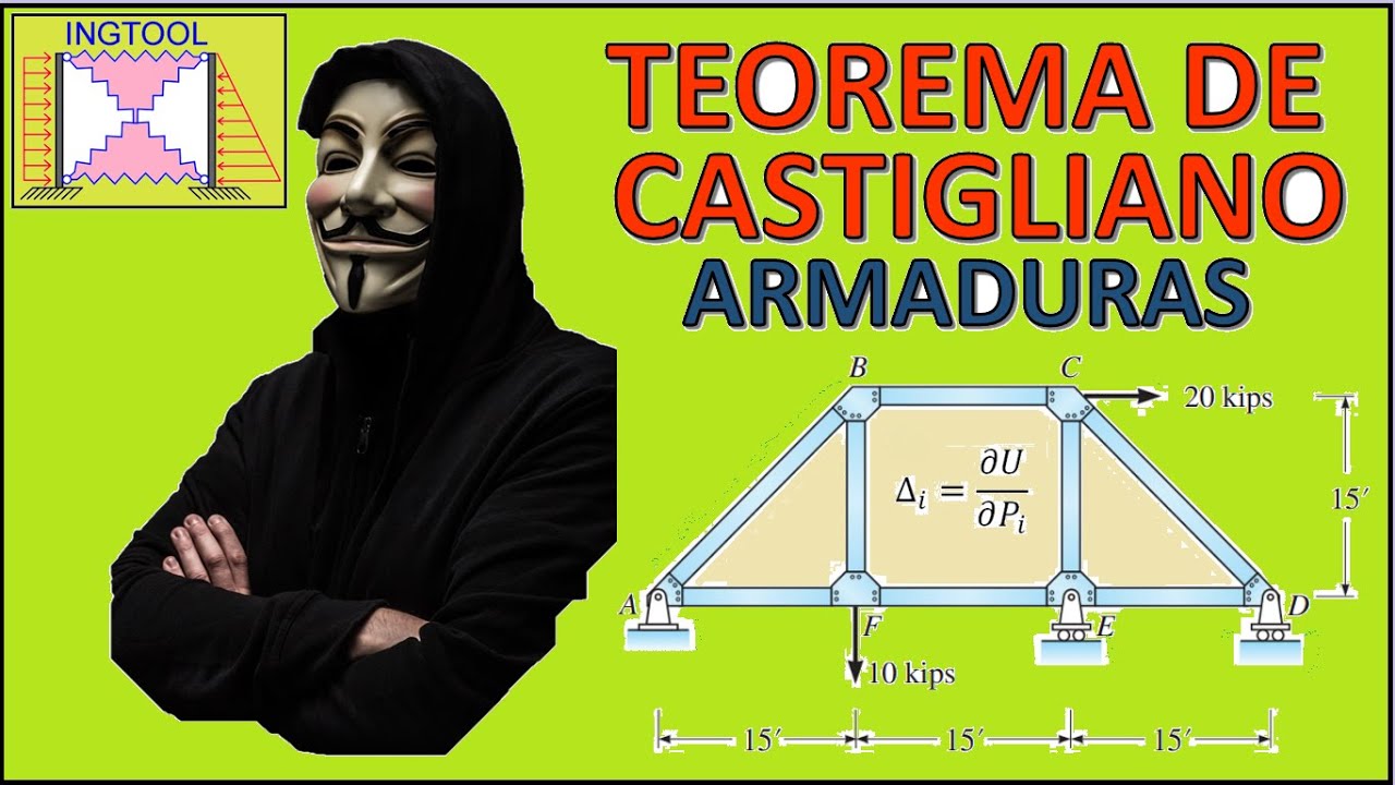 TEOREMA DE CASTIGLIANO - ARMADURAS (CÁLCULO DE DESPLAZAMIENTOS)