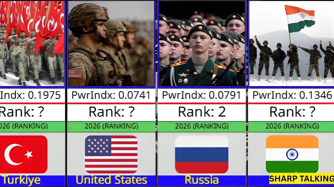 Мировая огневая мощь 2026 | Мировой рейтинг военной мощи 2026 | Рейтинг