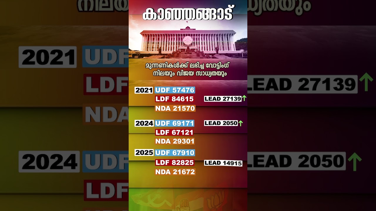 പോരാട്ടം 2026 - കാഞ്ഞങ്ങാട് | Kerala Assembly Elections | Kanhangad