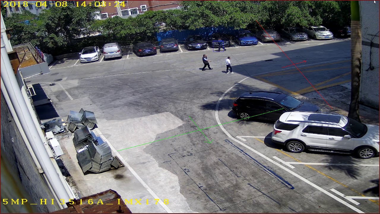 Smart Analysis of CCTV camera and NVR --- Cross border (Crossing Line) detection
